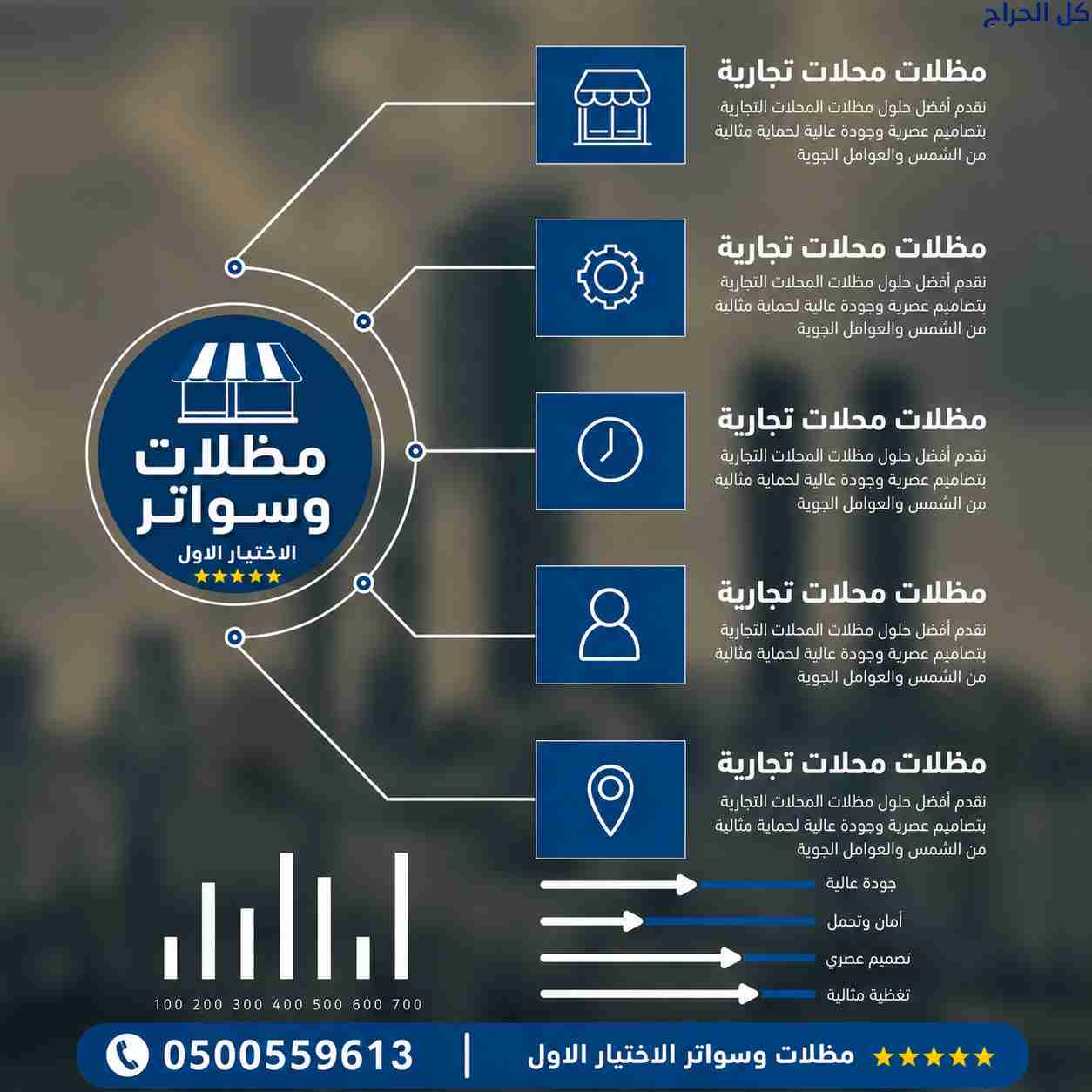مظلات تبوك الابتكار الجديد مظلاتي0114996351 مظلات...